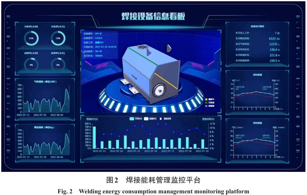 鈦合金板翅式換熱器殼體焊接加工過程能耗檢測(cè)方法研究