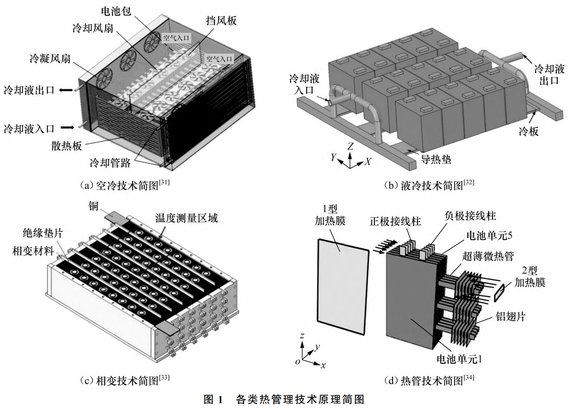 儲(chǔ)能液冷熱管理技術(shù)研究進(jìn)展