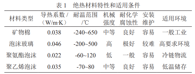 船舶輪機(jī)管路系統(tǒng)節(jié)能技術(shù)研究