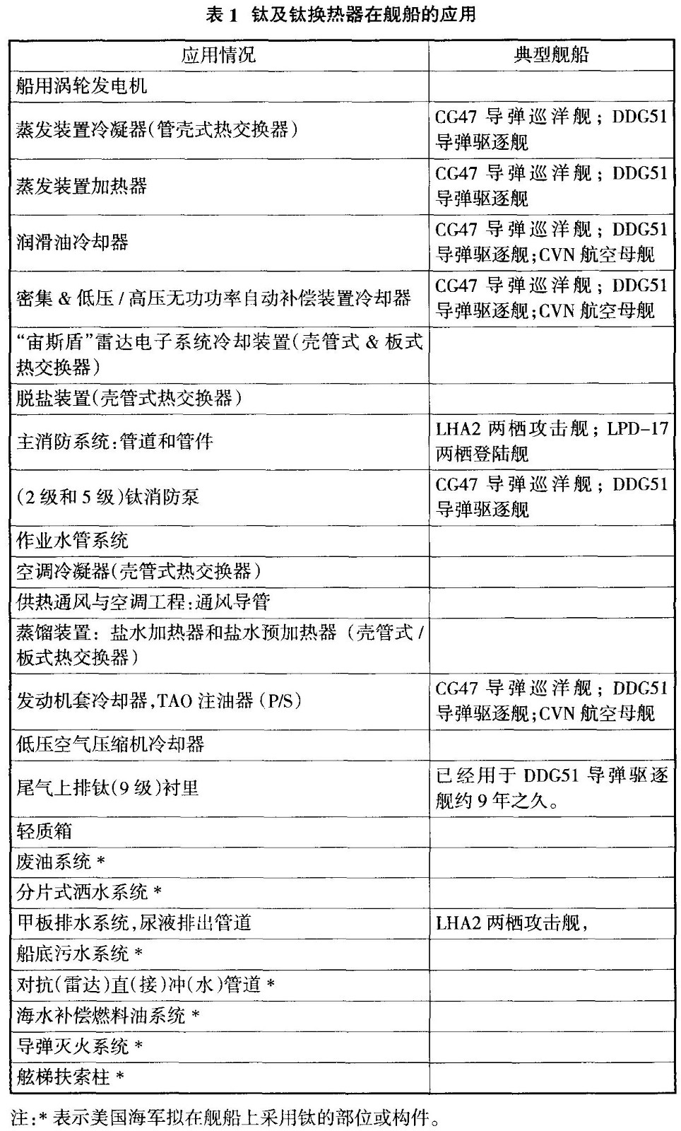海洋石油化工食品加工用鈦換熱器的市場(chǎng)發(fā)展現(xiàn)狀與前景